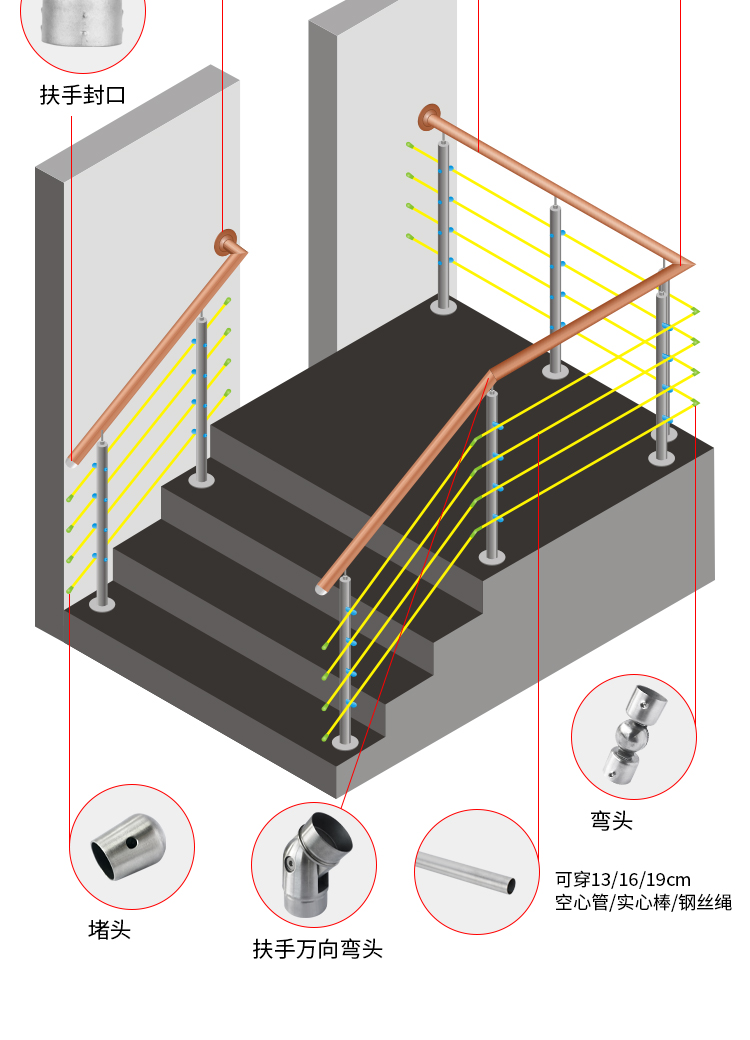 304不锈钢楼梯扶手精铸50方51圆弯头封口直接万向椭圆弯头管配件详情3