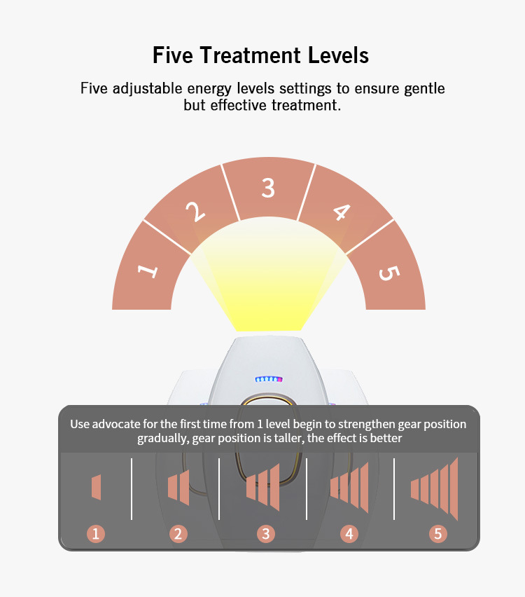 面包款881激光脱毛仪IPL家用女士剃毛强脉冲脱毛仪电动脱毛器详情5