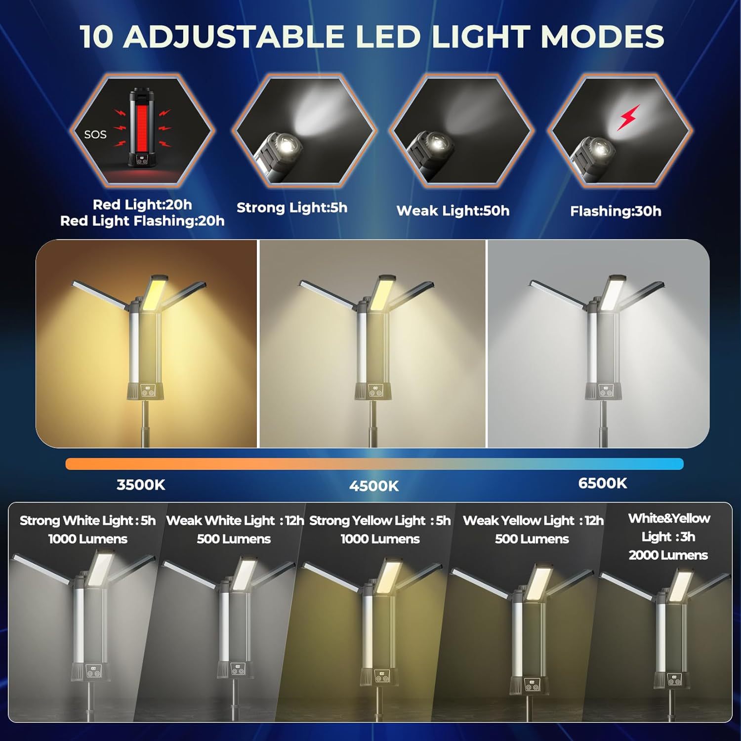 XHP50 High-intensity LED camping light, USB charging screen display, magnetic stand, stretchable COB work light details Picture