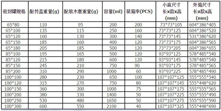 Factory direct supply of high borosilicate glass sealed jars, kitchen moisture-proof storage bottles, tea, dried fruits and coarse grains storage jars pic 1