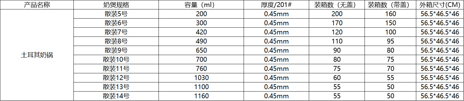 Middle East Arab Turkish pot Greek stainless steel coffee cup Milk cup Warm milk warm cup 6/7/8 pic 1