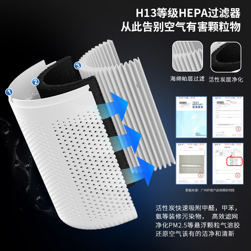 New usb portable air purifier with aroma diffuser, office smoke and formaldehyde removal, home desktop air purifier Application Scenario