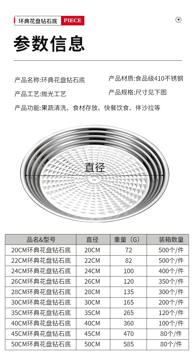 HZ711#410不锈钢环典花盘，钻石底纹圆盘，加深不锈钢菜盘详情15