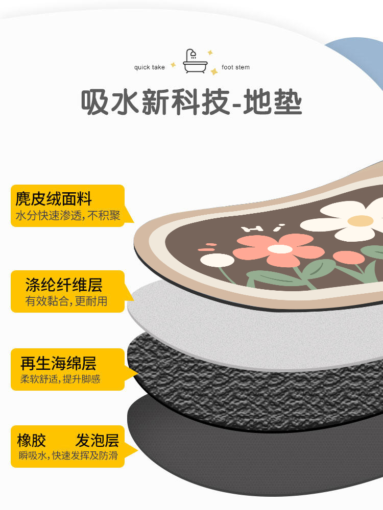 Diatom mud soft floor MATS, bathroom door foot MATS, water-absorbing and anti-slip toilet small carpets, good household items Specification image