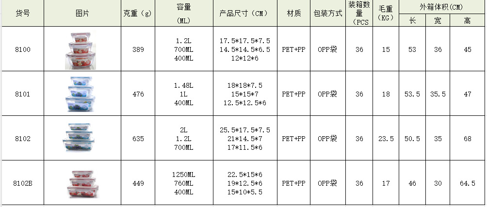 跨境冰箱保鲜盒杂粮罐保鲜储物盒储物密封收纳盒冰箱带盖保鲜盒详情1