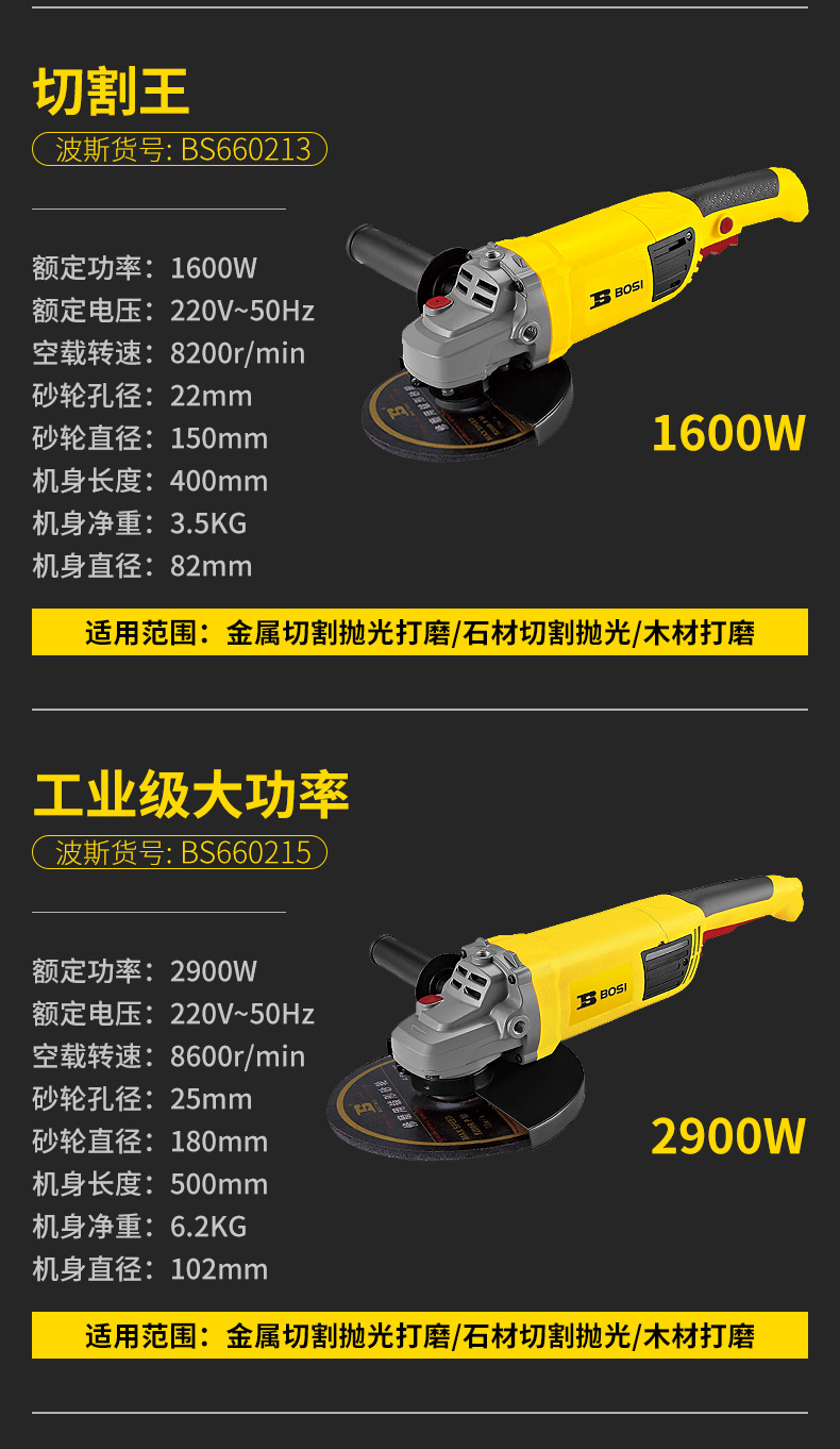 波斯多功能家用手磨抛光打磨切割切磨机角磨机手砂轮工具 磨光机详情13