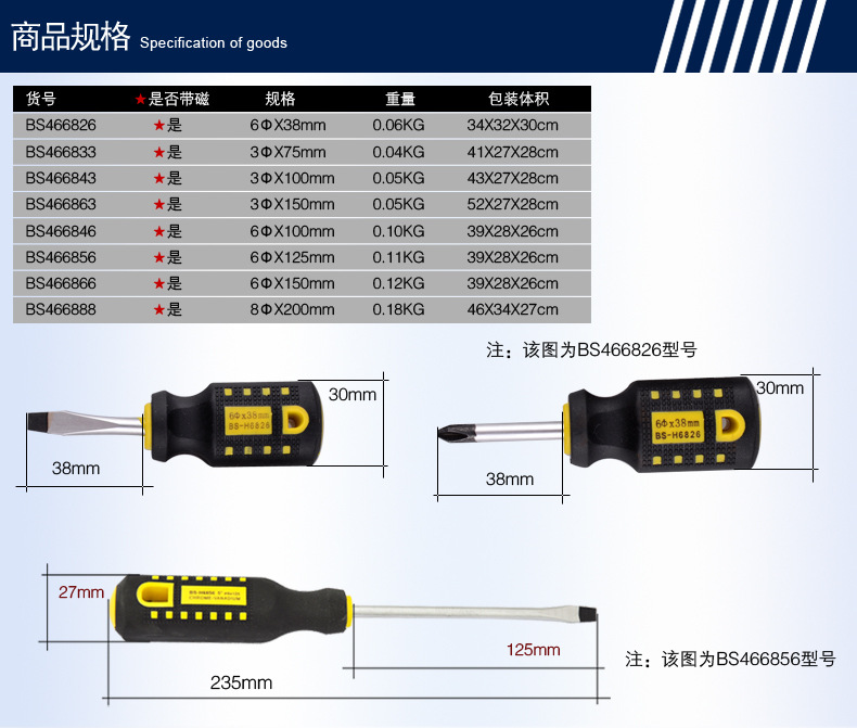 Persian Hardware Tools TPR square handle screwdriver, single screwdriver with magnetic short handle, 38mmBS-H6833 pic 2
