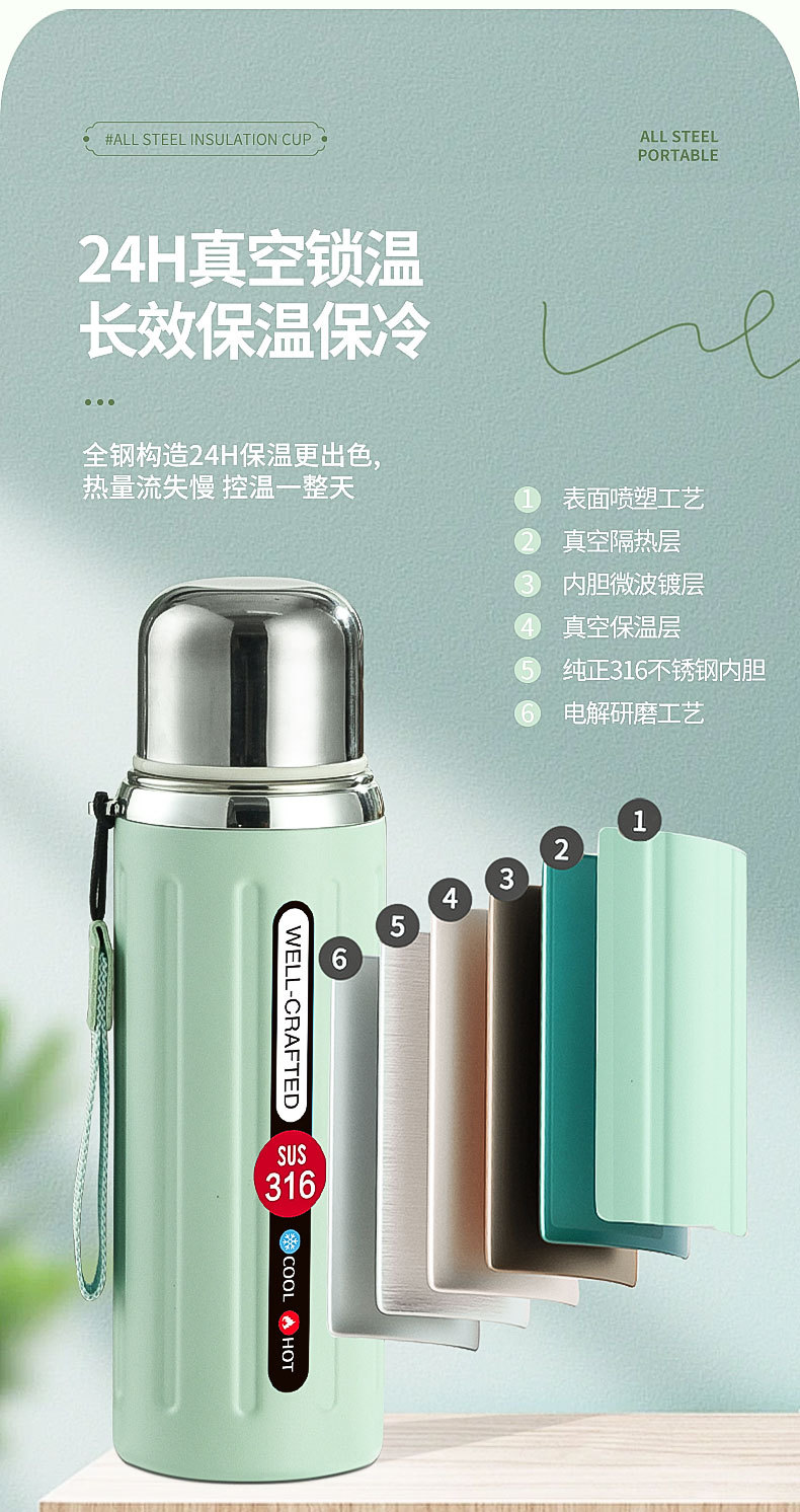 新款316不锈钢罗马柱保温杯复古大容量户外便携杯女生高颜值水杯详情5