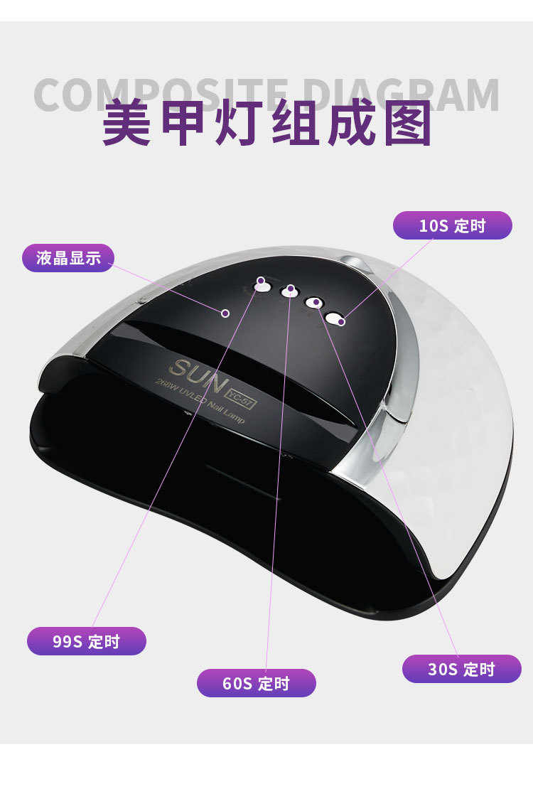跨境大功率美甲灯速干甲油胶LED光疗灯美甲店专用美甲烤灯不黑手详情4