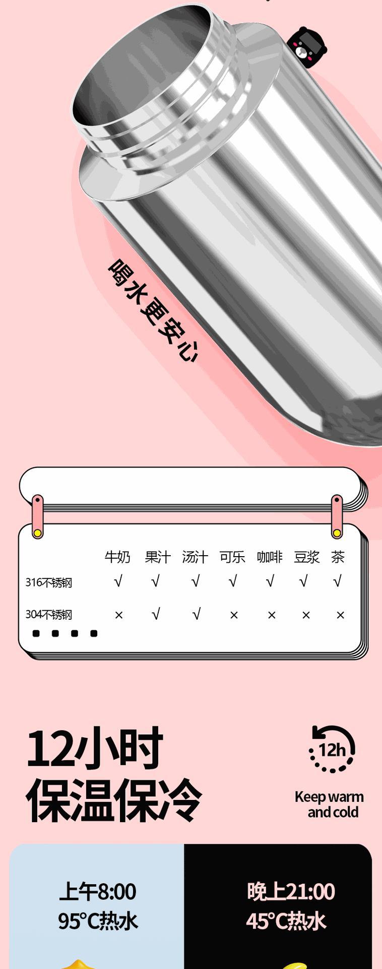 宝宝巴士汽车儿童保温杯茶杯可爱吸管杯316学生创意卡通水杯子详情5