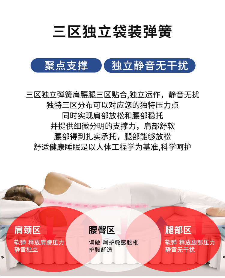 3D breathable fabric Simmons mattress, independent spring mattress, soft and hard dual-purpose back support, thickened and customized pic 6