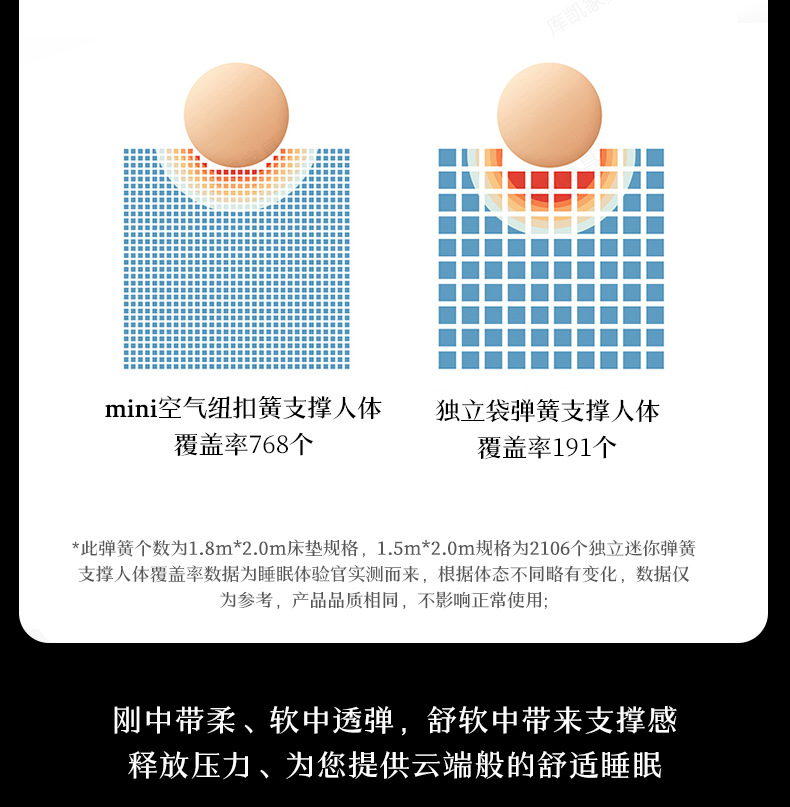 库凯席梦思泰国星空乳胶床垫加厚七星级酒店智感独立袋弹簧床垫详情21