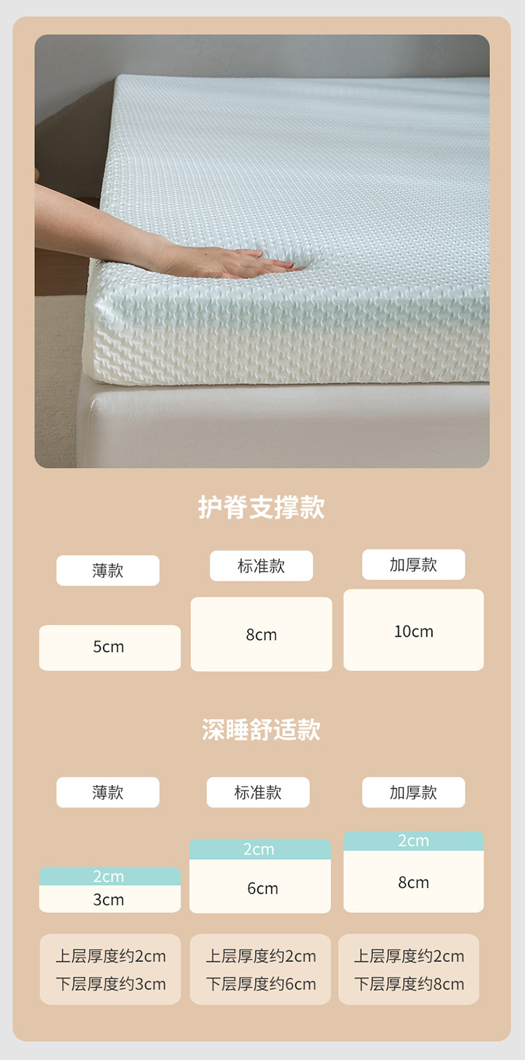 厂家直销跨境专供记忆棉床垫学生宿舍租房薄垫批发家用榻榻米软垫详情13
