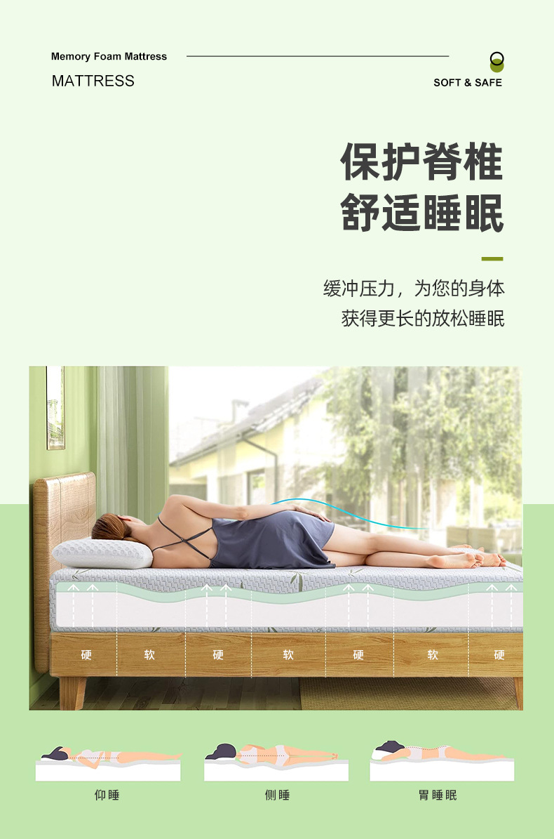 Cross-border wholesale of memory foam mattresses, sponge mattresses, various sizes available for customization, adult mattresses, and slow rebound mattresses pic 2