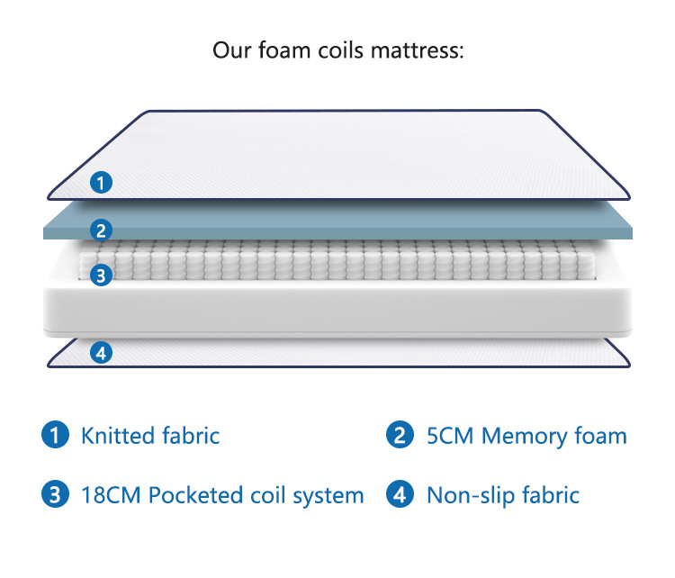 Queen Size Mattress Bed in A Box, 8.7 Inch Hybrid Mattress详情3