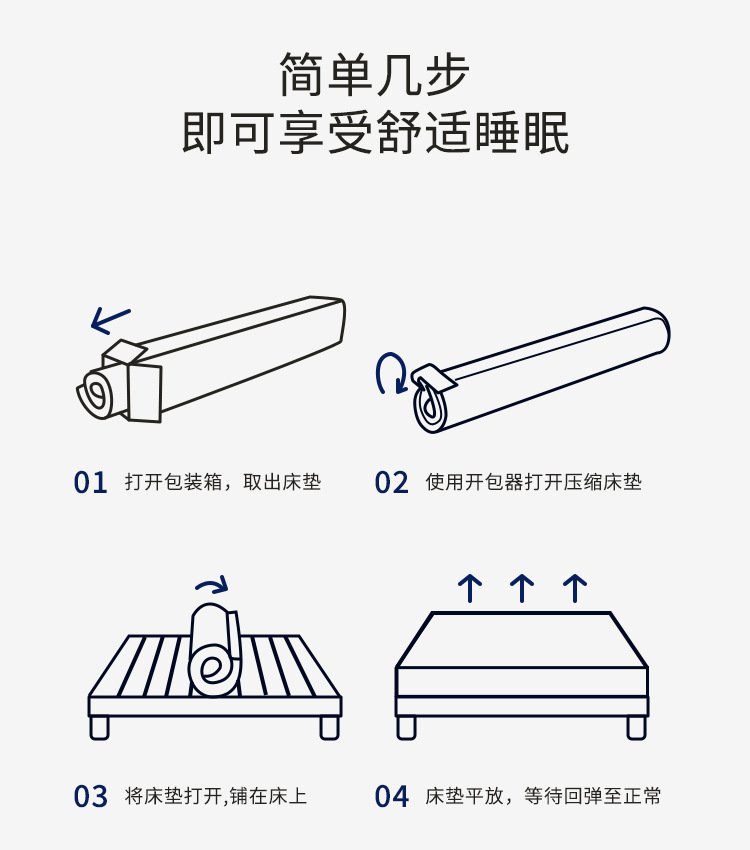 Hotel memory sponge pocket spring compressed mattress export pic 10