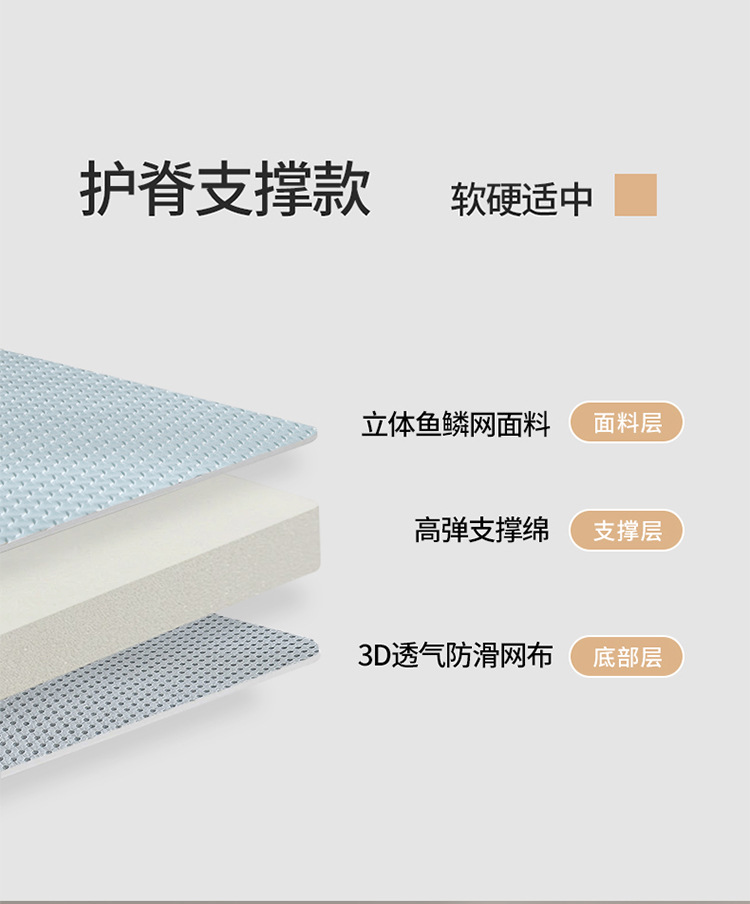 厂家直销跨境专供记忆棉床垫学生宿舍租房薄垫批发家用榻榻米软垫详情3