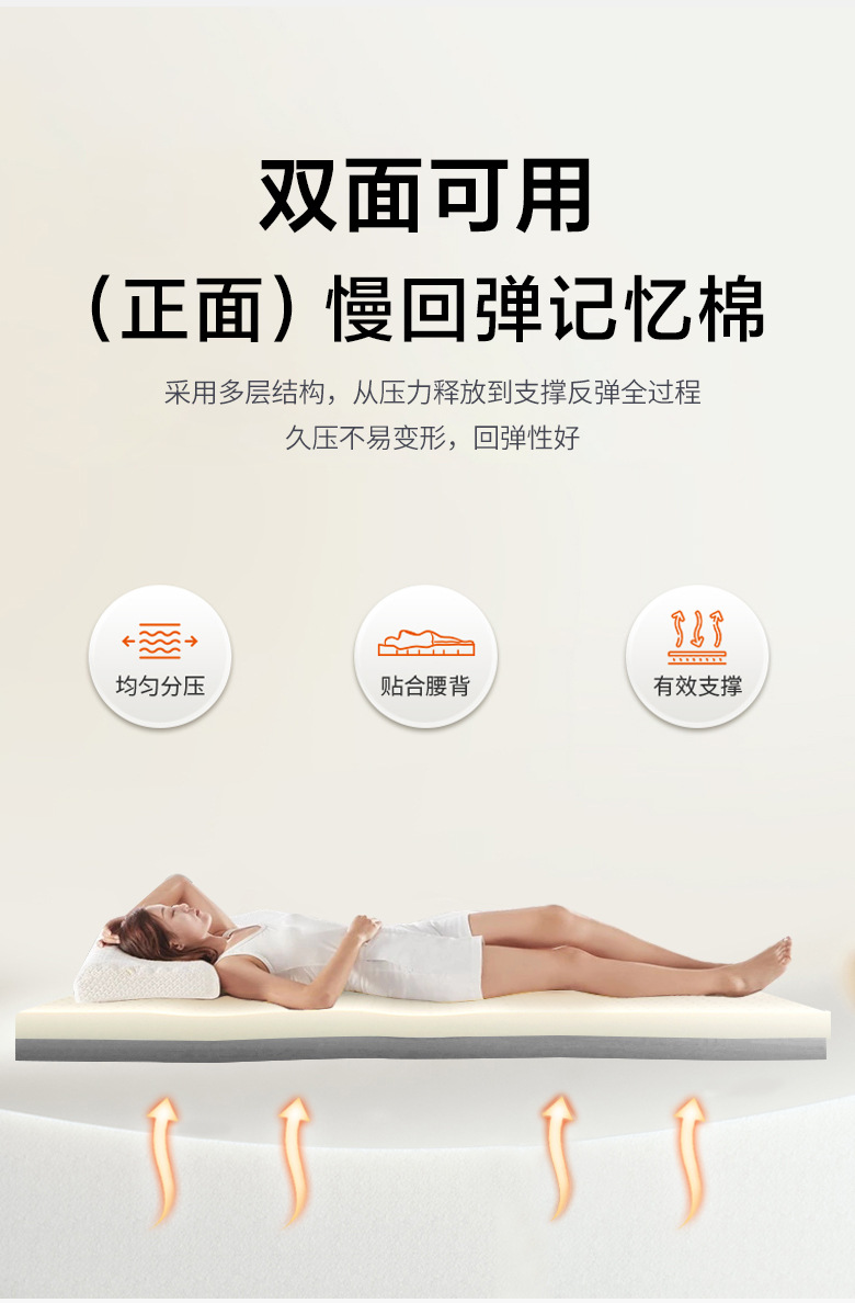 Customized detachable slow-rebound memory foam mattress, memory foam soft cushion single-person bunk bed special mattress for student dormitories pic 7