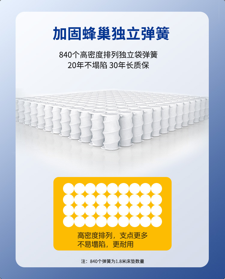 Hotel Simmons mattress, zero-pressure smart memory foam mattress, independent spring mattress, home bedroom mattress pic 5