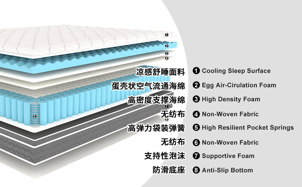 Hotel memory sponge pocket spring compressed mattress export详情7