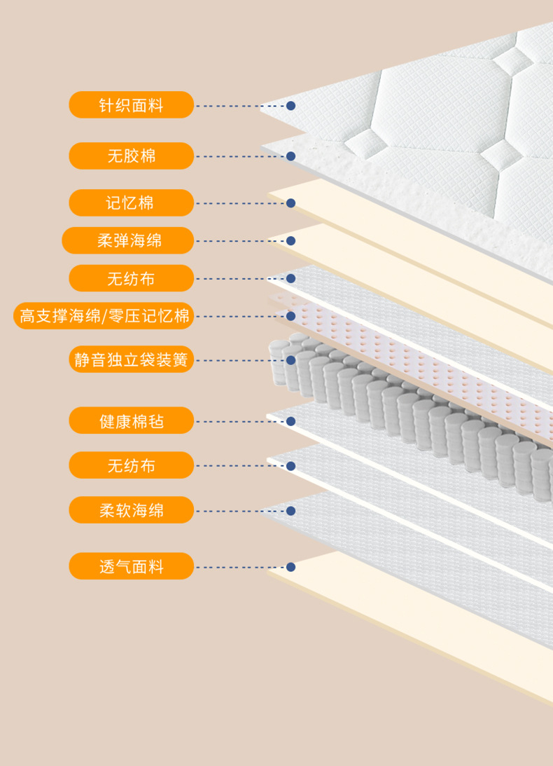 Yaatuo Mattress Hotel home same zero-pressure-sensing latex memory foam independent spring Simmons mattress roll pic 14