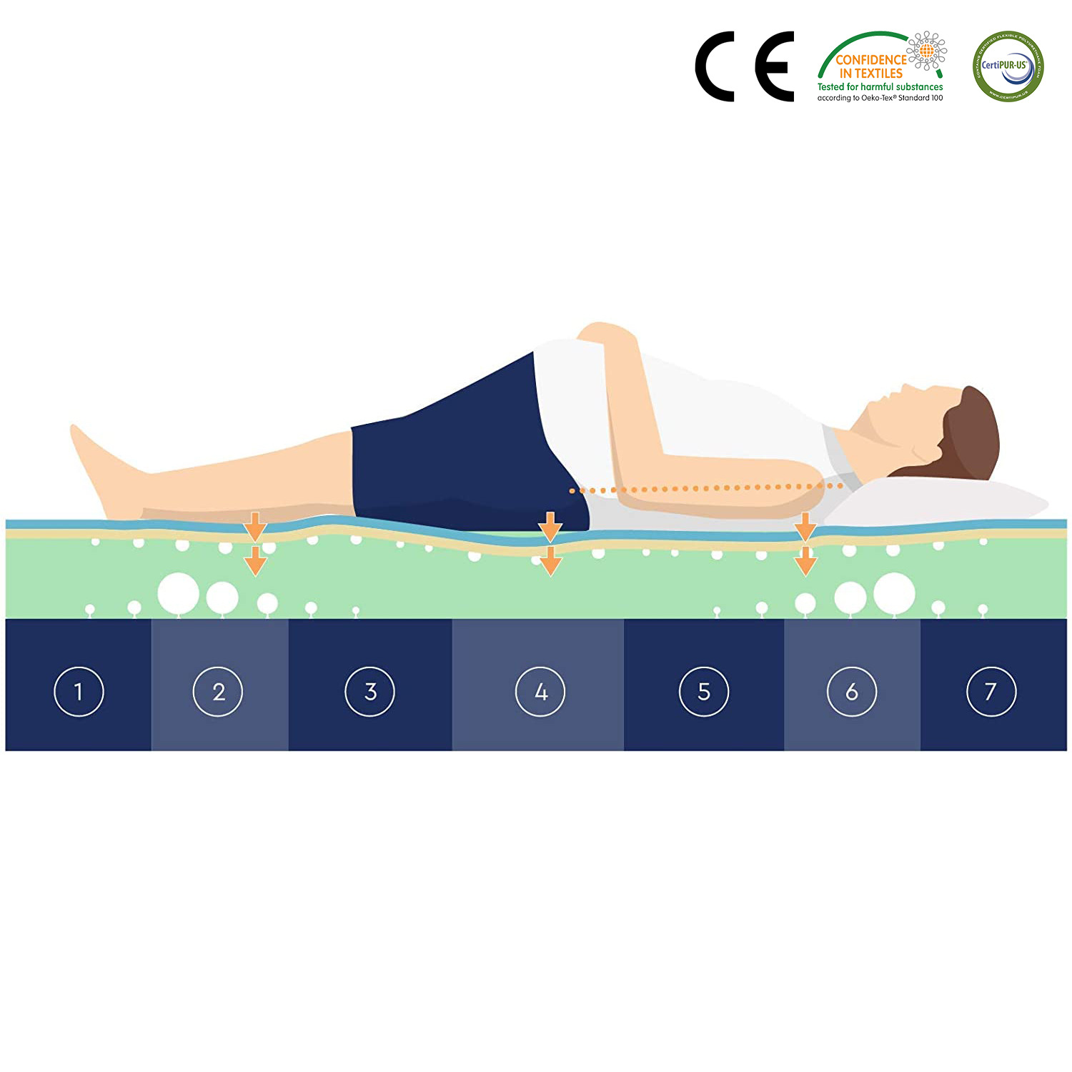 The zoned massage memory high-elastic cotton mattress is a multi-layer combination comfortable export mattress specially designed for cross-border use pic 6