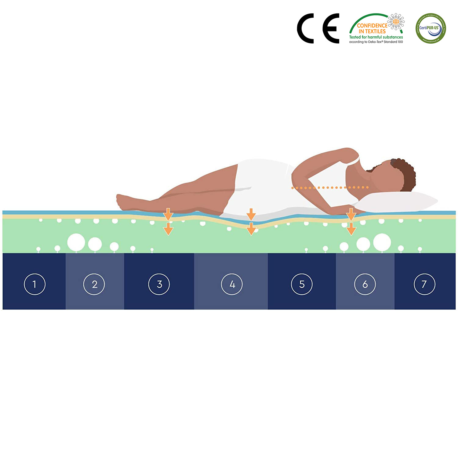 The zoned massage memory high-elastic cotton mattress is a multi-layer combination comfortable export mattress specially designed for cross-border use pic 7