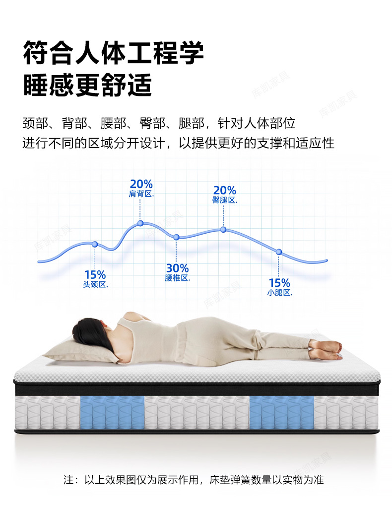 席梦思记忆棉独立袋弹簧家用床垫硬垫软硬两用护脊家用床垫批发详情15