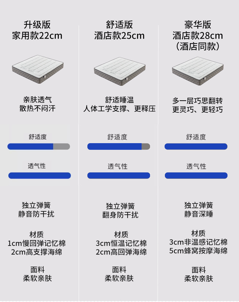 Yaatuo Mattress Hotel home same zero-pressure-sensing latex memory foam independent spring Simmons mattress roll pic 3