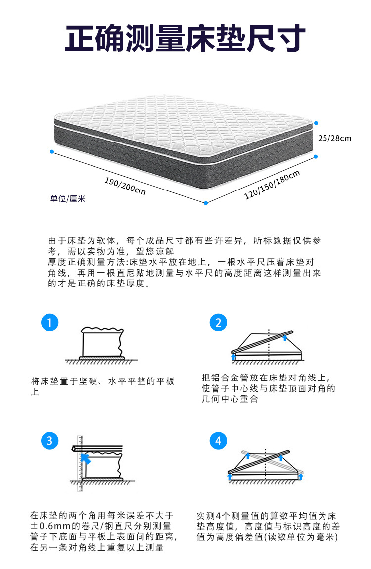 Hotel memory sponge pocket spring compressed mattress export pic 9