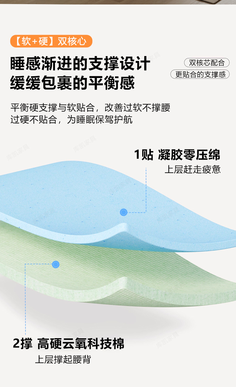席梦思记忆棉独立袋弹簧家用床垫硬垫软硬两用护脊家用床垫批发详情7