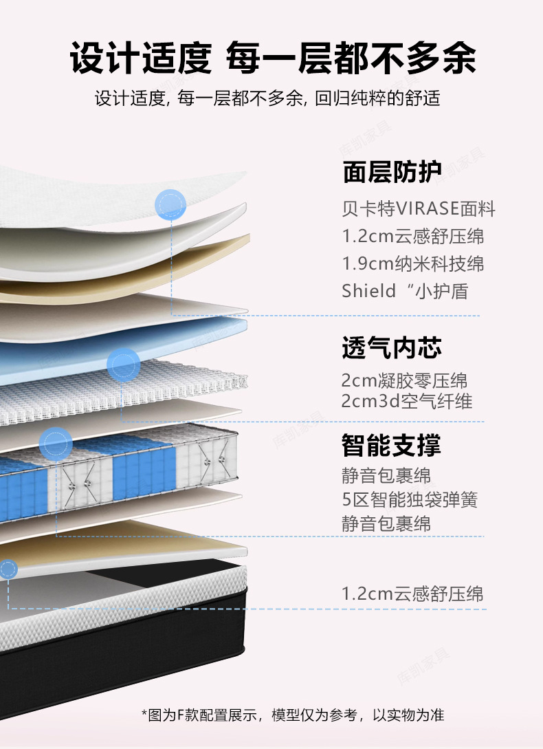 席梦思记忆棉独立袋弹簧家用床垫硬垫软硬两用护脊家用床垫批发详情17