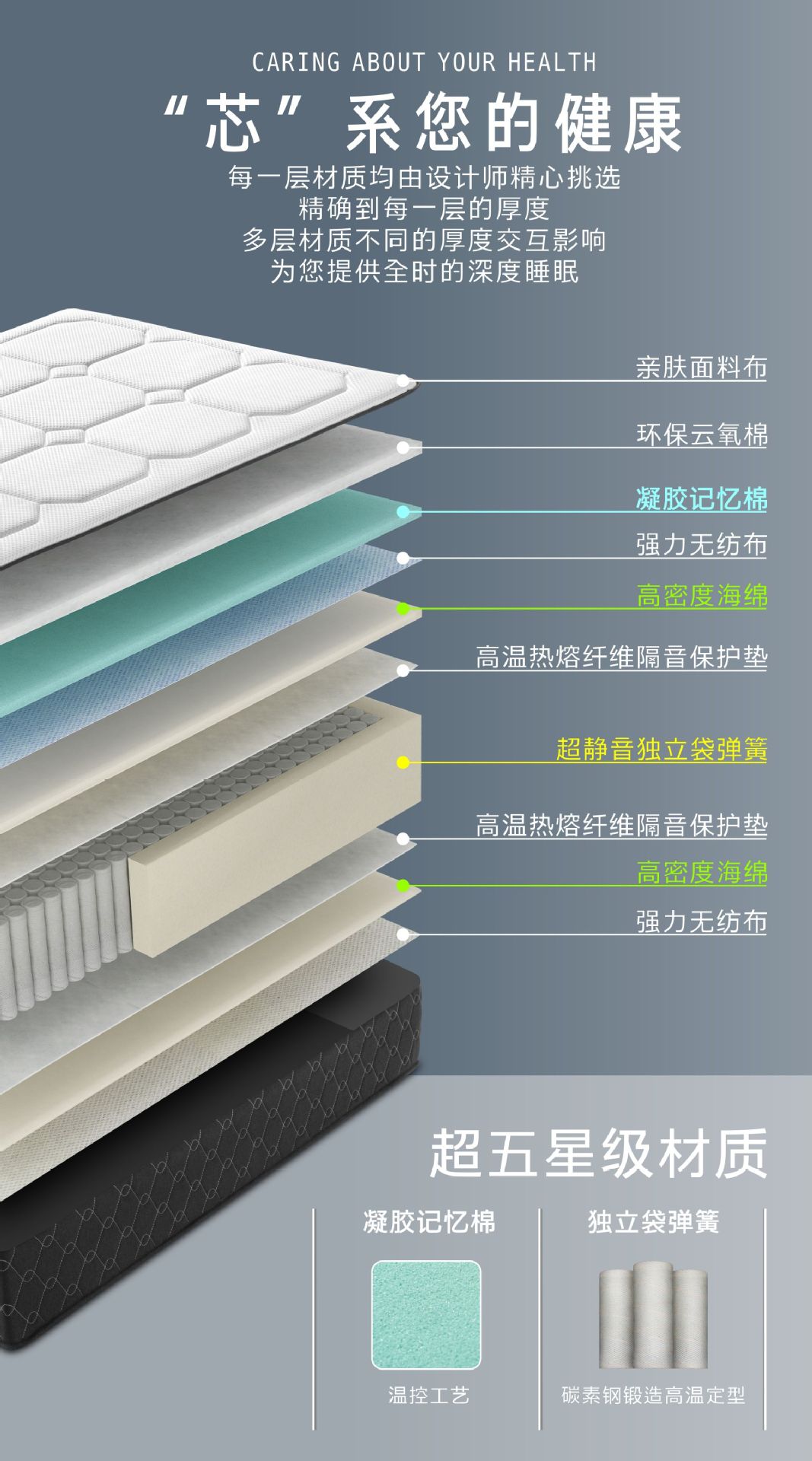 阿朵酒店同款记忆棉酒店床垫席梦思静音加厚卷包弹簧床垫家用批发详情5