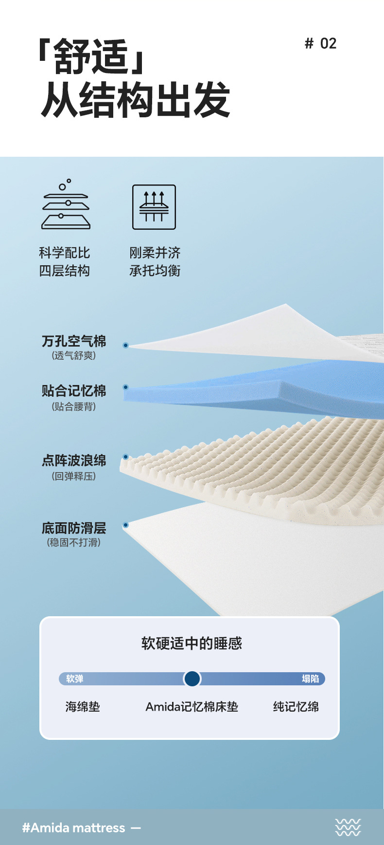 席梦思记忆海绵床垫家用宿舍榻榻米高密海绵床垫亲肤舒适薄款床垫详情2