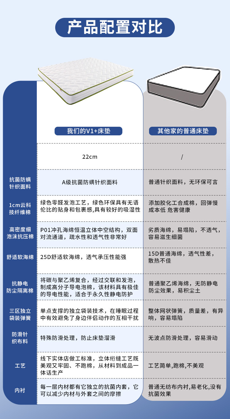 3D breathable fabric Simmons mattress, independent spring mattress, soft and hard dual-purpose back support, thickened and customized pic 3