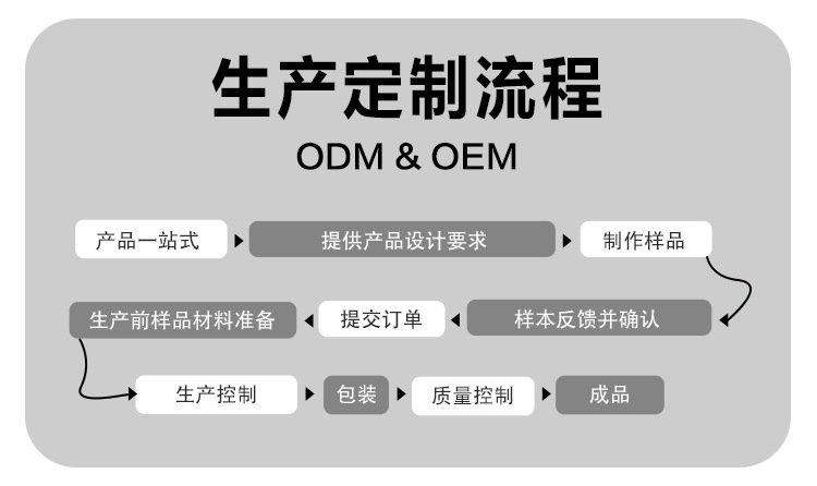 Customized wholesale living room light luxury high-density sponge compression sofa, Empress combination sofa with headrest, skin-friendly sofa pic 16