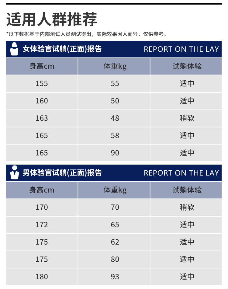 3D breathable fabric Simmons mattress, independent spring mattress, soft and hard dual-purpose back support, thickened and customized pic 10