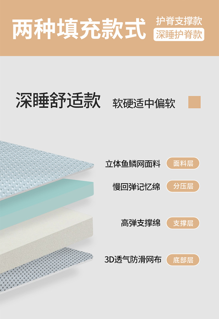 厂家直销跨境专供记忆棉床垫学生宿舍租房薄垫批发家用榻榻米软垫详情2