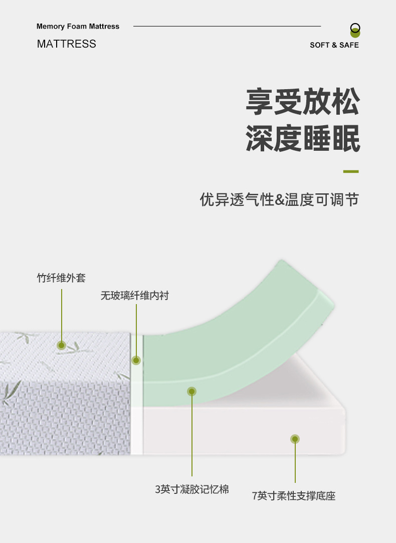 Cross-border wholesale of memory foam mattresses, sponge mattresses, various sizes available for customization, adult mattresses, and slow rebound mattresses pic 4