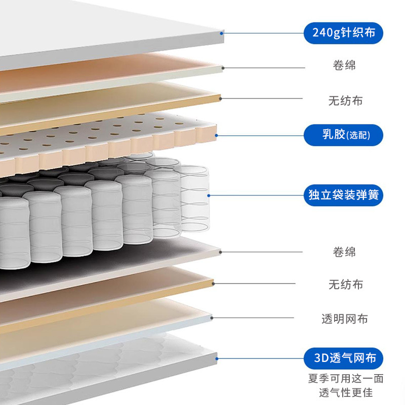 Cross-border roll-wrapped mattresses for children, both soft and hard, and thickened roll-wrapped mattresses for five-star hotels and guesthouses are available for wholesale and distribution pic 5