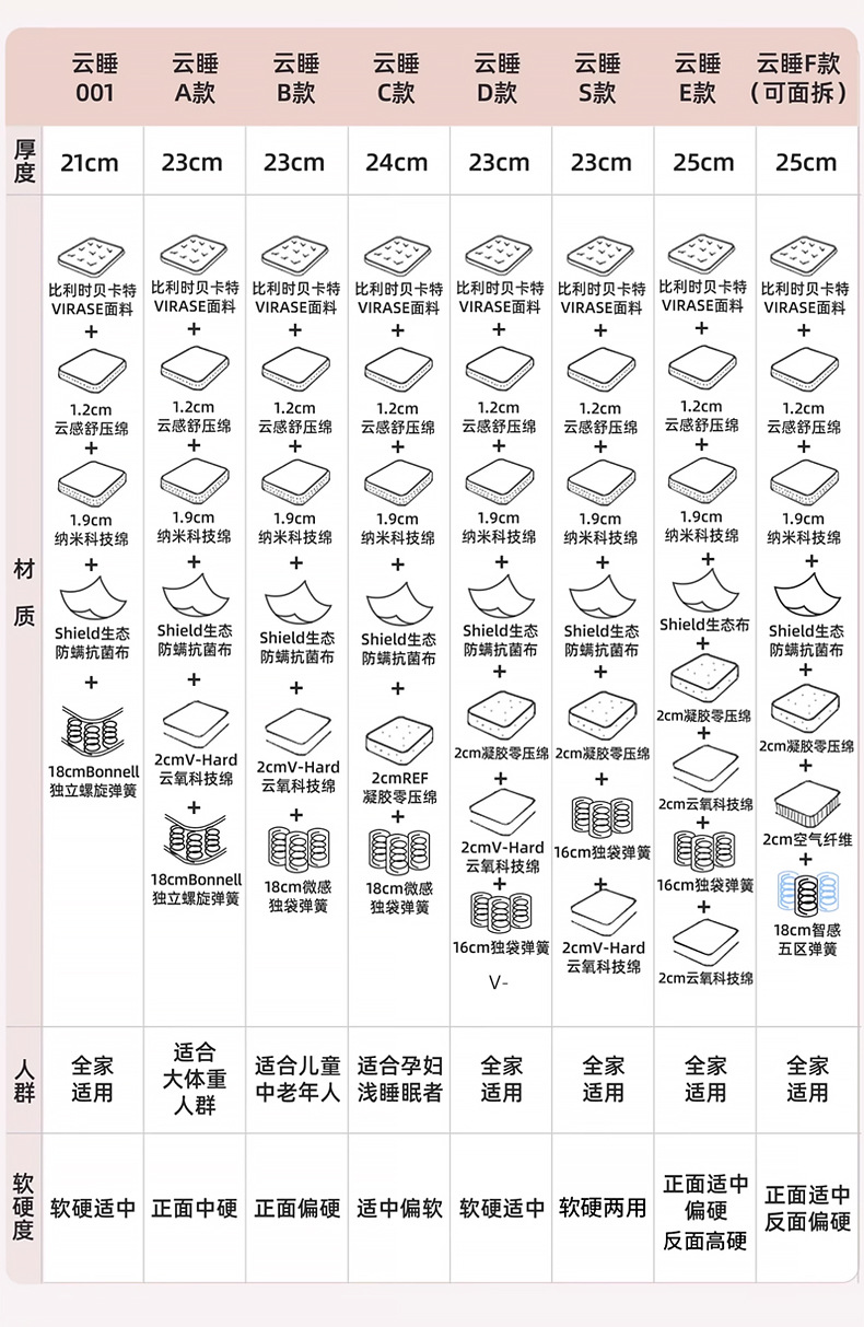 席梦思记忆棉独立袋弹簧家用床垫硬垫软硬两用护脊家用床垫批发详情5