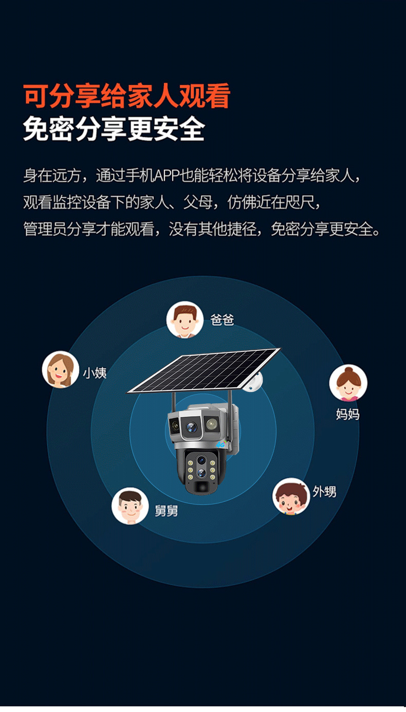 10X zoom V380 WIFI高清太阳能球机 室外监控太阳能摄像机带变焦详情13