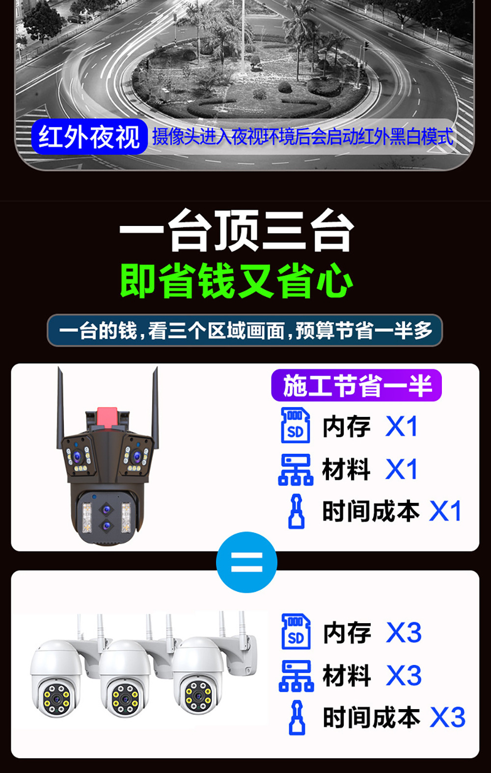 360度全景监控器无线WIFI四目摄像头手机远程室外高清监控摄像机详情5