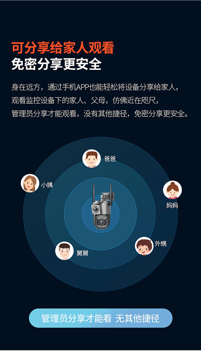 V380双画面室外防水600万家用监控器无线WiFi远程4G监控摄像机详情11