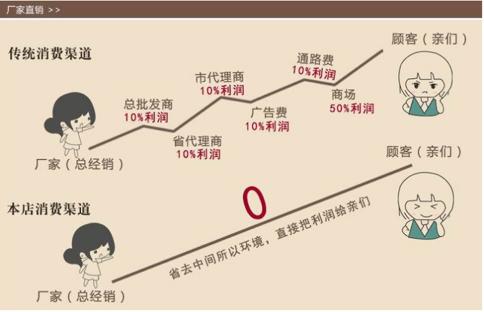 双拍羽毛球球拍套装初学训练批发团购详情9