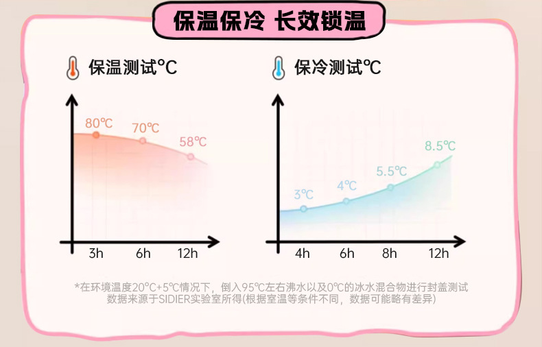 新款卡通萌兔冰霸杯316不锈钢保温杯大容量吸管杯便携学生水杯详情7