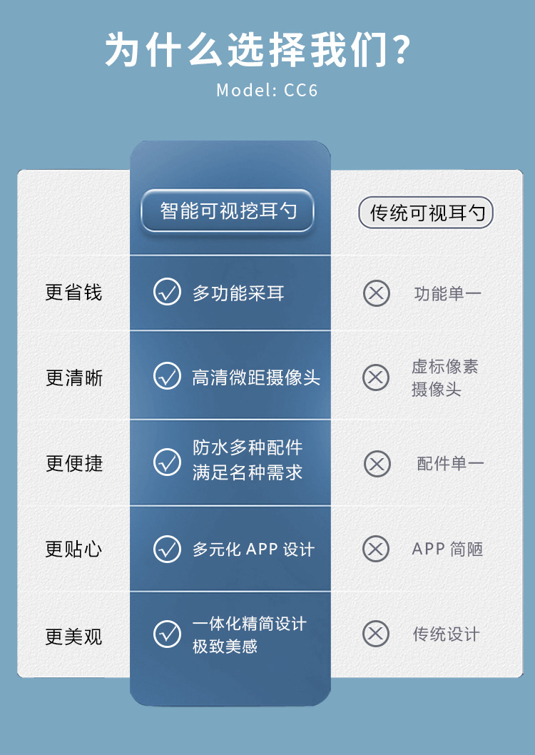 AI visual ear pick, high-definition with light, connected to mobile phone WIFI, one-click direct connection, smart visual ear pick, ear cleaner set, smart camera ear picker pic 4