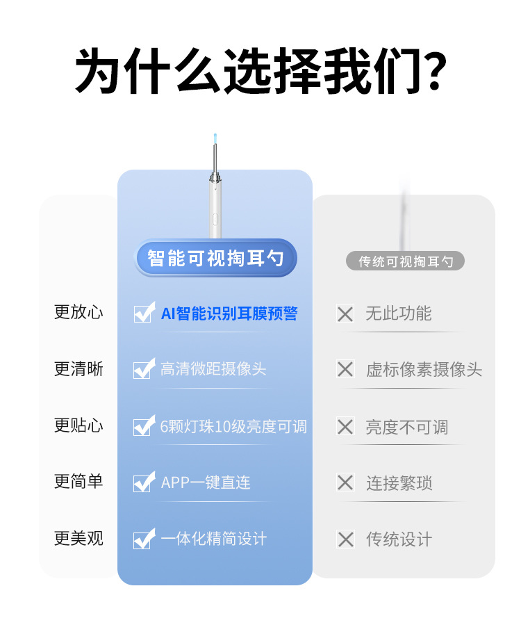 跨境新品AI可视掏耳勺高清304不锈钢智能掏耳朵工具挖耳勺可视可掏智能摄像头采耳器详情5