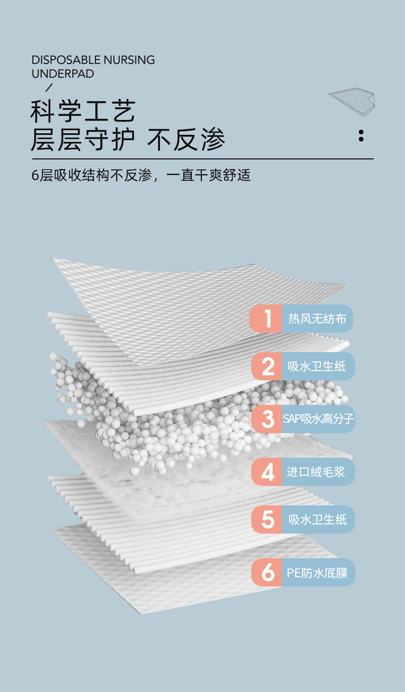 出口成人护理垫60*90大号老年男女尿不湿老人尿布产妇床垫10片装详情8