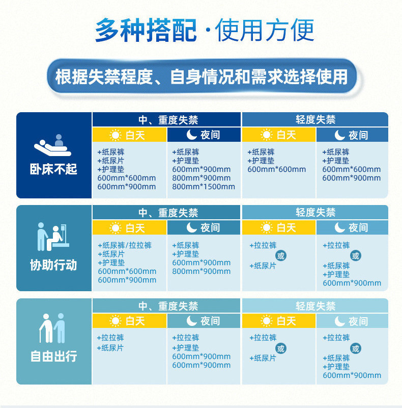 成人纸尿裤老人尿不湿纸尿片男女通用款大码加强型纸尿裤外贸批发详情8